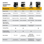 Keurig Single Serve And Carafe Coffee Maker With 12-Cup Thermal Carafe - K-Duo Plus