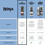 Ninja CREAMi Ice Cream Maker With 2 Pints And 5 One-Touch Programs - NC300
