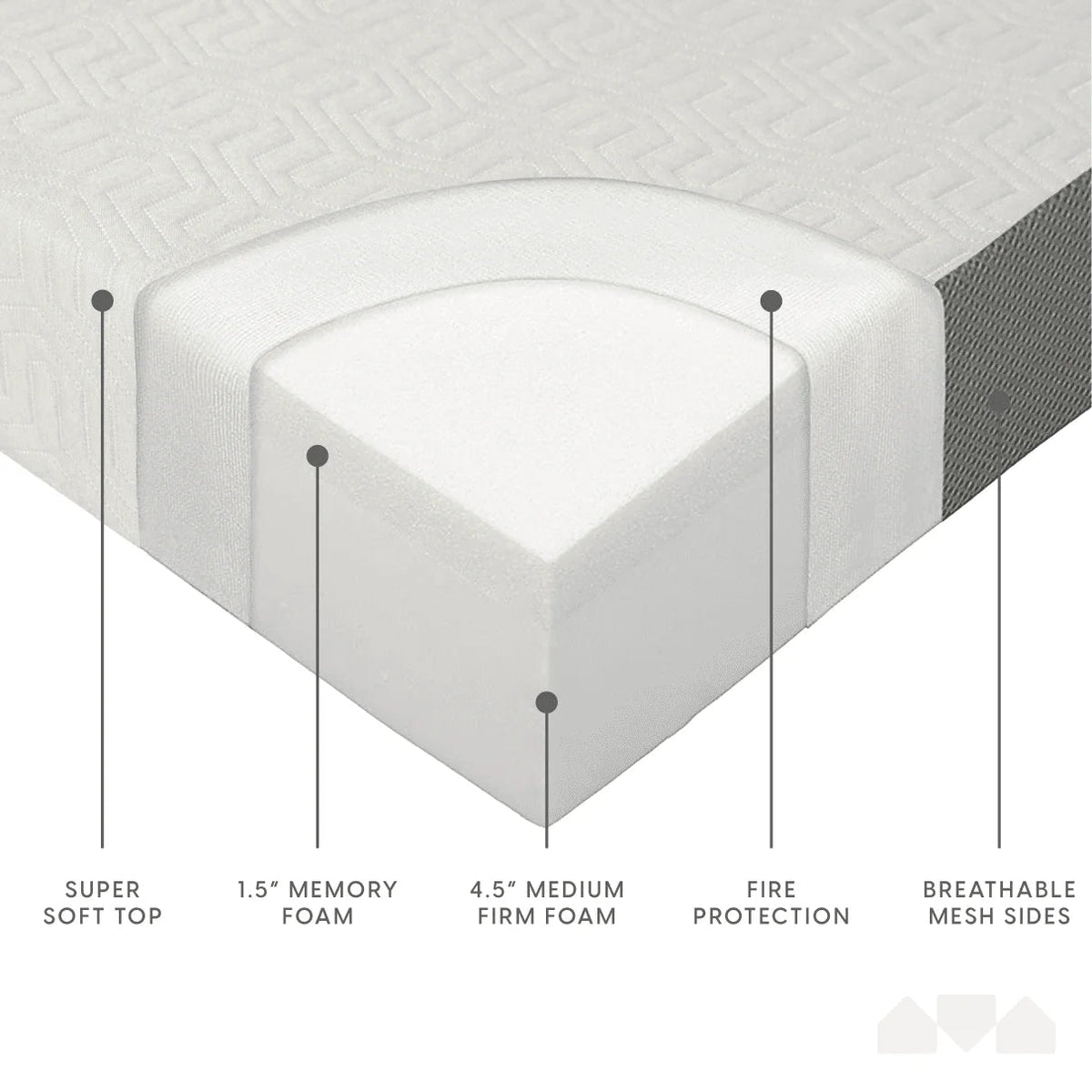 Milliard 6-Inch Memory Foam Tri-Folding Cot Mattress, 75 Inches x 31 Inches, Removable Cover, Non-Slip Bottom