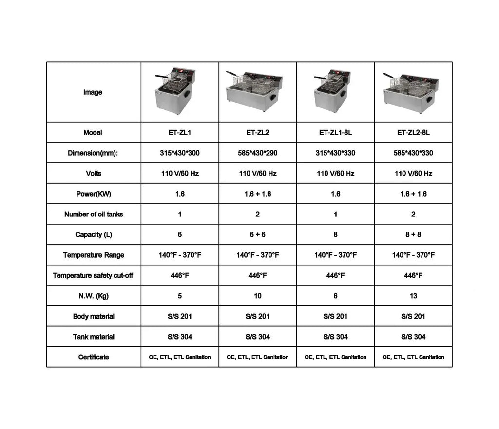 Commercial Electric Countertop Stainless Steel Deep Fryer 23 in 12L 2.5KW