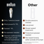 Braun Silk Expert Pro5 IPL Hair Removal Device, White-Gold - PL5147