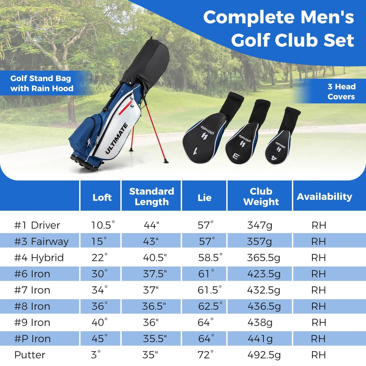 Costway Men's Complete Golf Club Set 10 Pieces With 460cc Alloy Driver