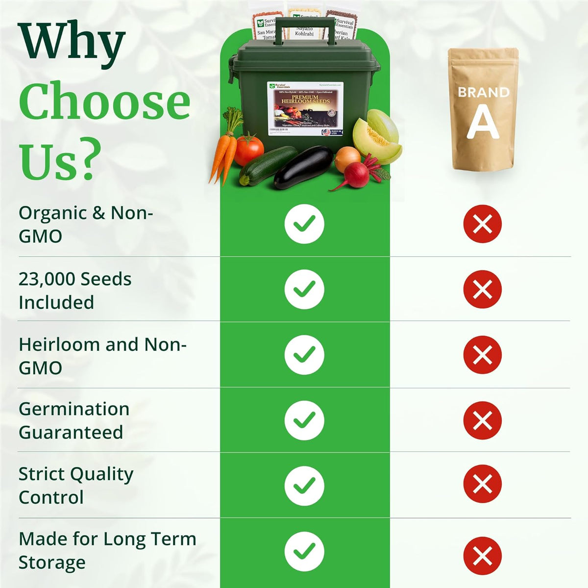 Non-GMO Heirloom Survival Seed Vault, 23 000 Open-Pollinated Vegetable, Herb And Fruit Seeds, 144 Varieties