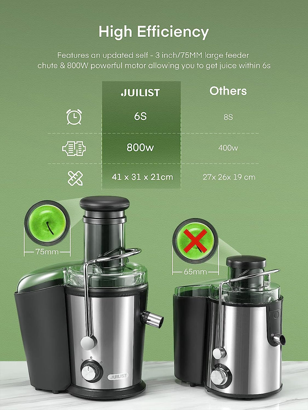 Juilist Centrifugal Juicer Machine, 800W, 3 Inch Feed Chute, Dual Speeds - Anti-Drip