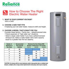 Reliance Electric Water Heater, 40 gal, 4500 Watt