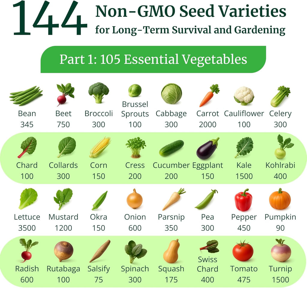 Non-GMO Heirloom Survival Seed Vault, 23 000 Open-Pollinated Vegetable, Herb And Fruit Seeds, 144 Varieties