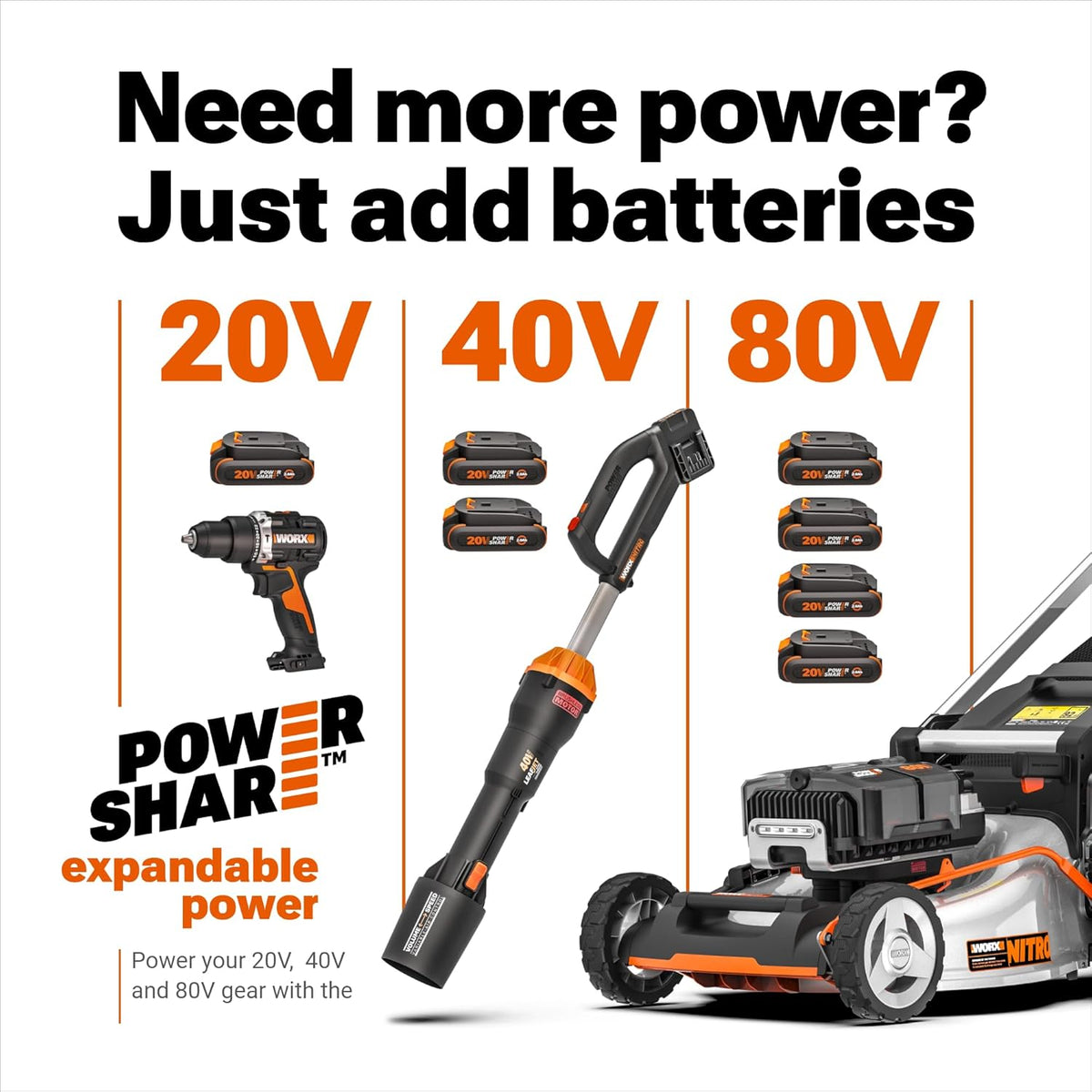 WORX 40V Cordless Leaf Blower, Vacuum And Mulcher With 2 x 4.0 Ah Batteries And Charger - WG583