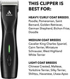Andis Pulse Zr II 5-Speed Cordless Animal Clipper With Detachable Blade And Removable Lithium Ion Battery - 79170
