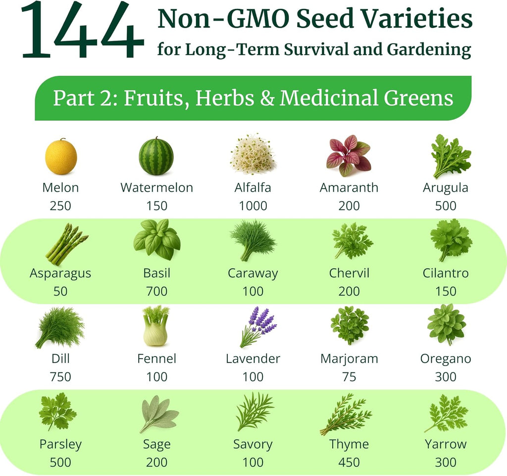 Non-GMO Heirloom Survival Seed Vault, 23 000 Open-Pollinated Vegetable, Herb And Fruit Seeds, 144 Varieties