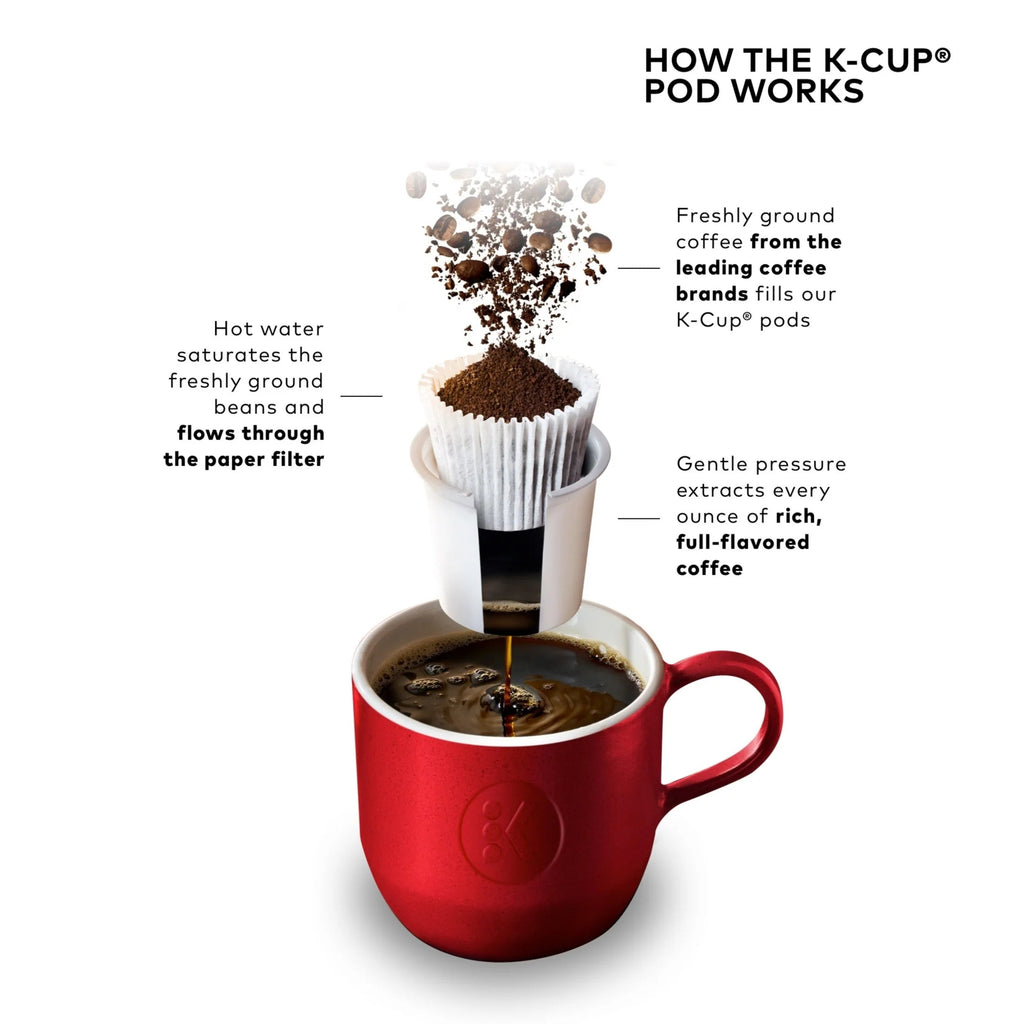 Keurig Single Serve K-Cup Pod Coffee Maker, Dusty Rose - K-Mini Plus