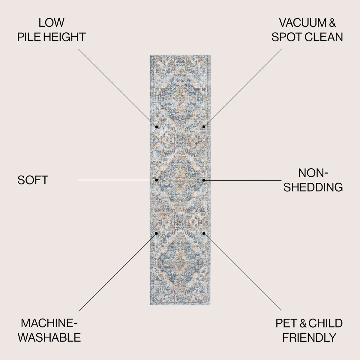 Bohemian Medallion Low-Pile Machine-Washable Area Rug, Cream And Terra