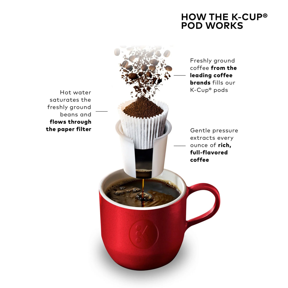 Keurig Single Serve K-Cup Pod Coffee Maker, Dusty Rose - K-Mini Plus