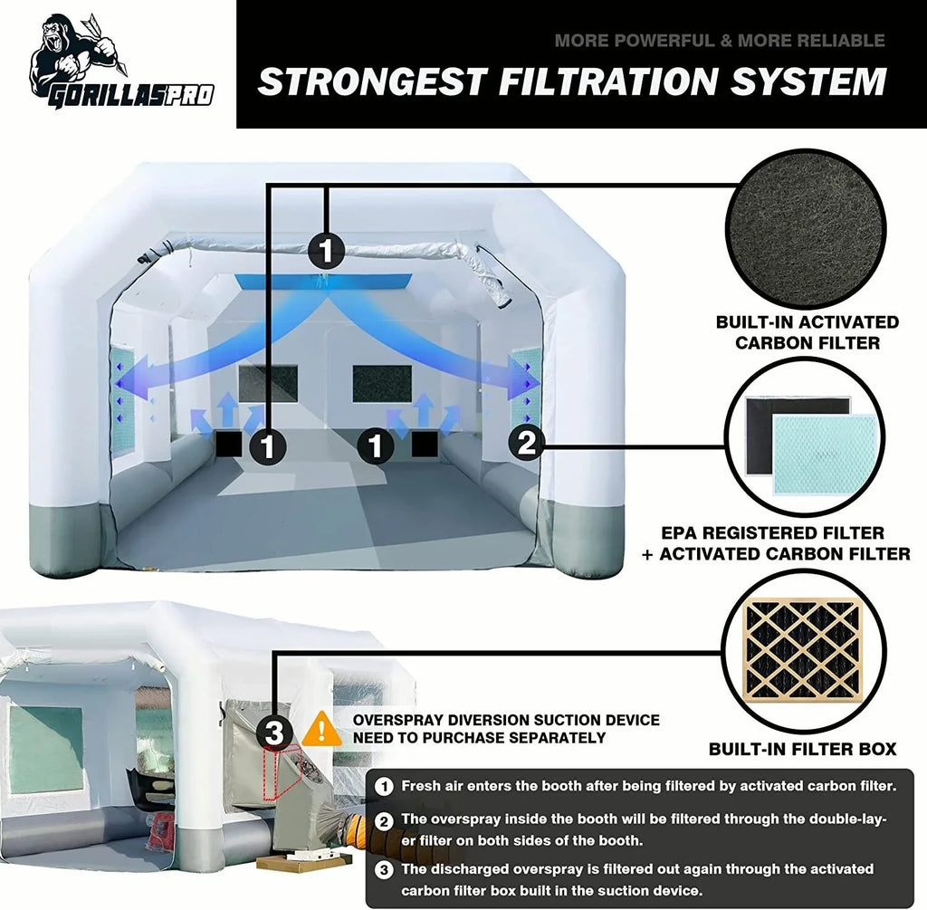 GORILLASPRO Portable Inflatable Paint Booth 13 x 10 x 8 Ft With 750W Blower