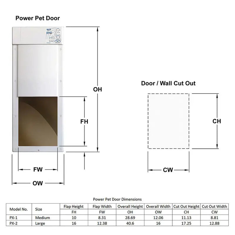 Power Pet Large Electronic Pet Door, RFID-Activated Entry System For Medium To Large Dogs - PX-2