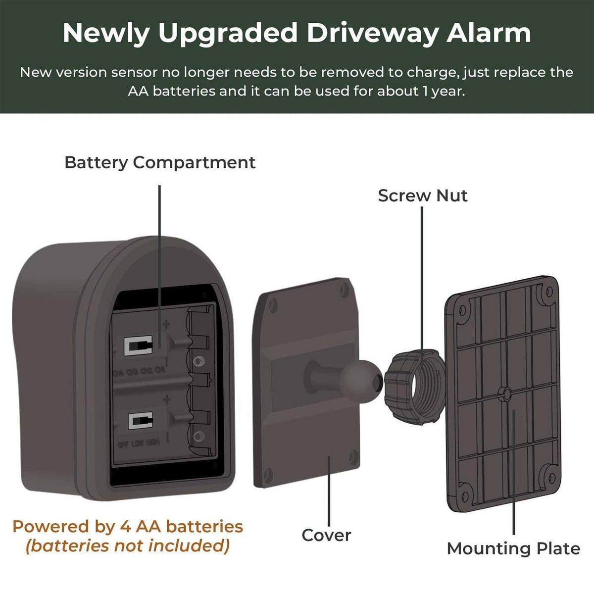 Hosmart Wireless Driveway Alarm System, 1/2 Mile, 2 Sensors And 1 Receiver