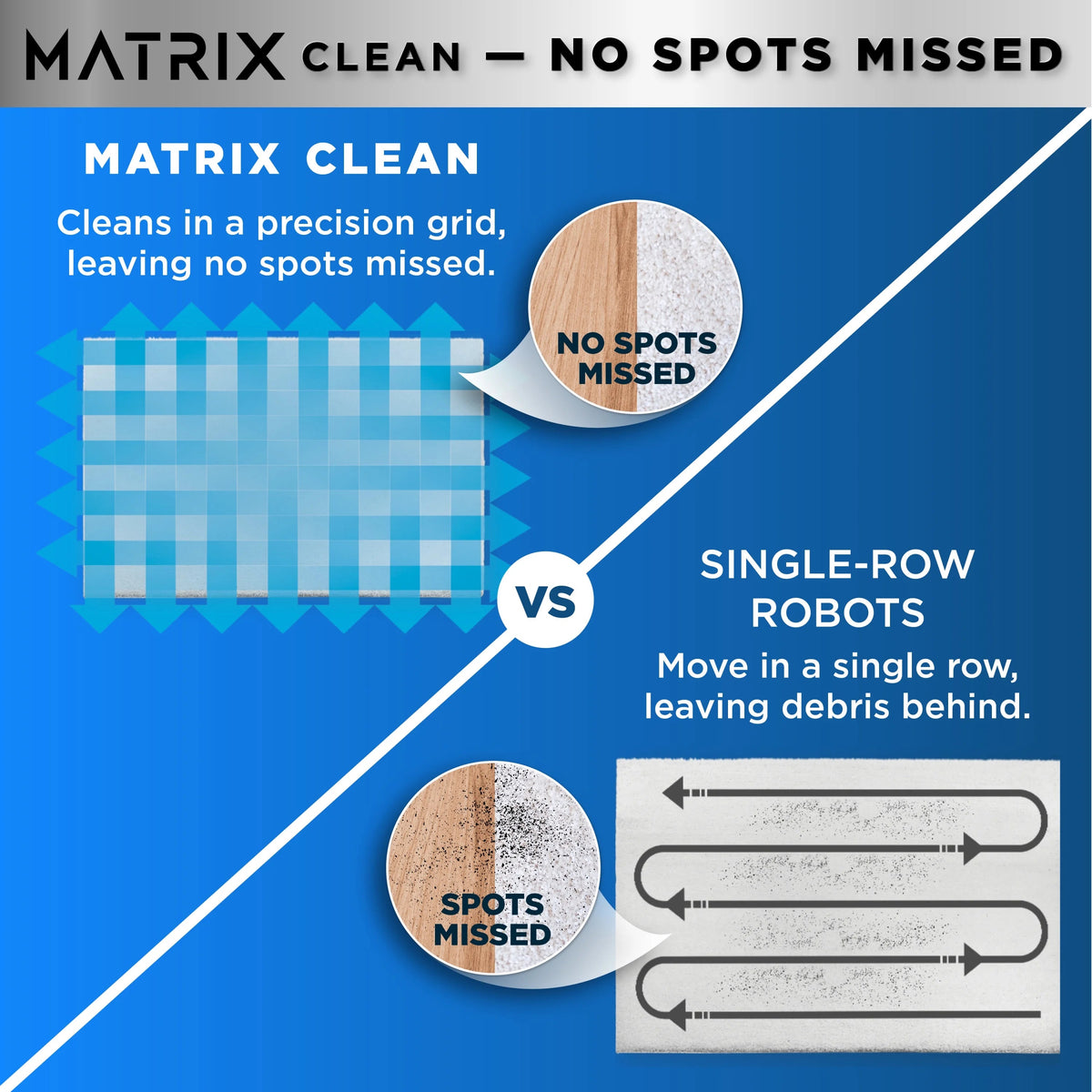 Shark Matrix Robot Vacuum for Carpets and Hard Floors - RV2300