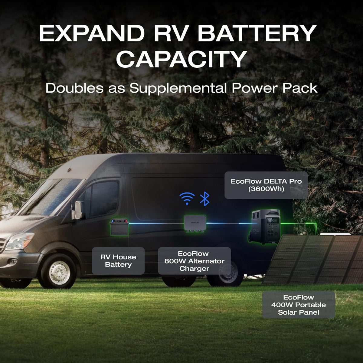 EF ECOFLOW 800W 3-in-1 Alternator Charger - 1kWh In 1.3 Hr