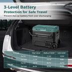 Spaco Dual-Zone 53QT Portable Car Refrigerator Freezer