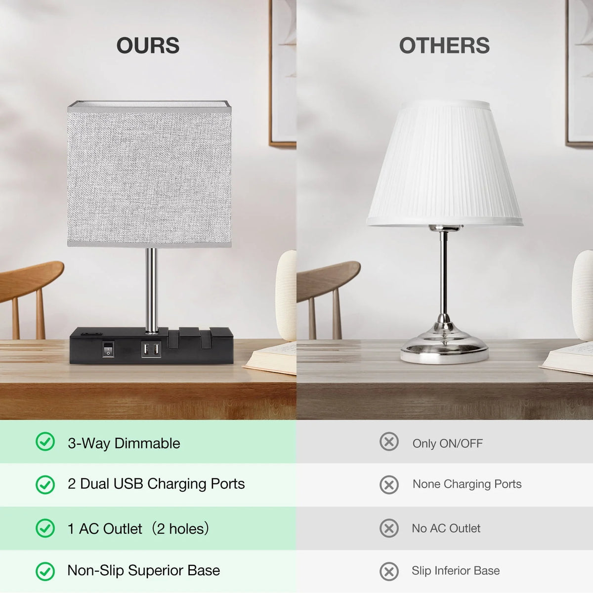 Touch Control Table Lamp With 2 USB Ports, 1 AC Outlet, 2 Phone Stands, Black Wooden Base And Grey Shade