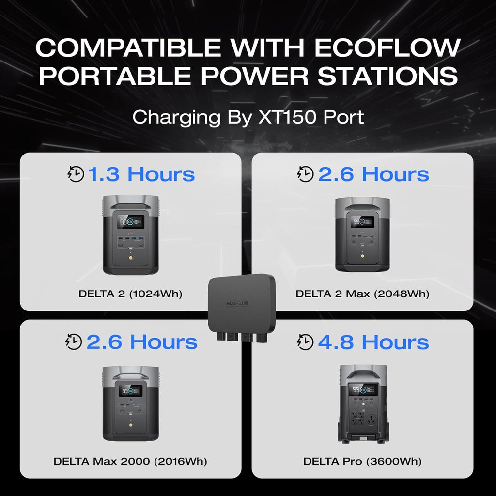 EF ECOFLOW 800W 3-in-1 Alternator Charger - 1kWh In 1.3 Hr