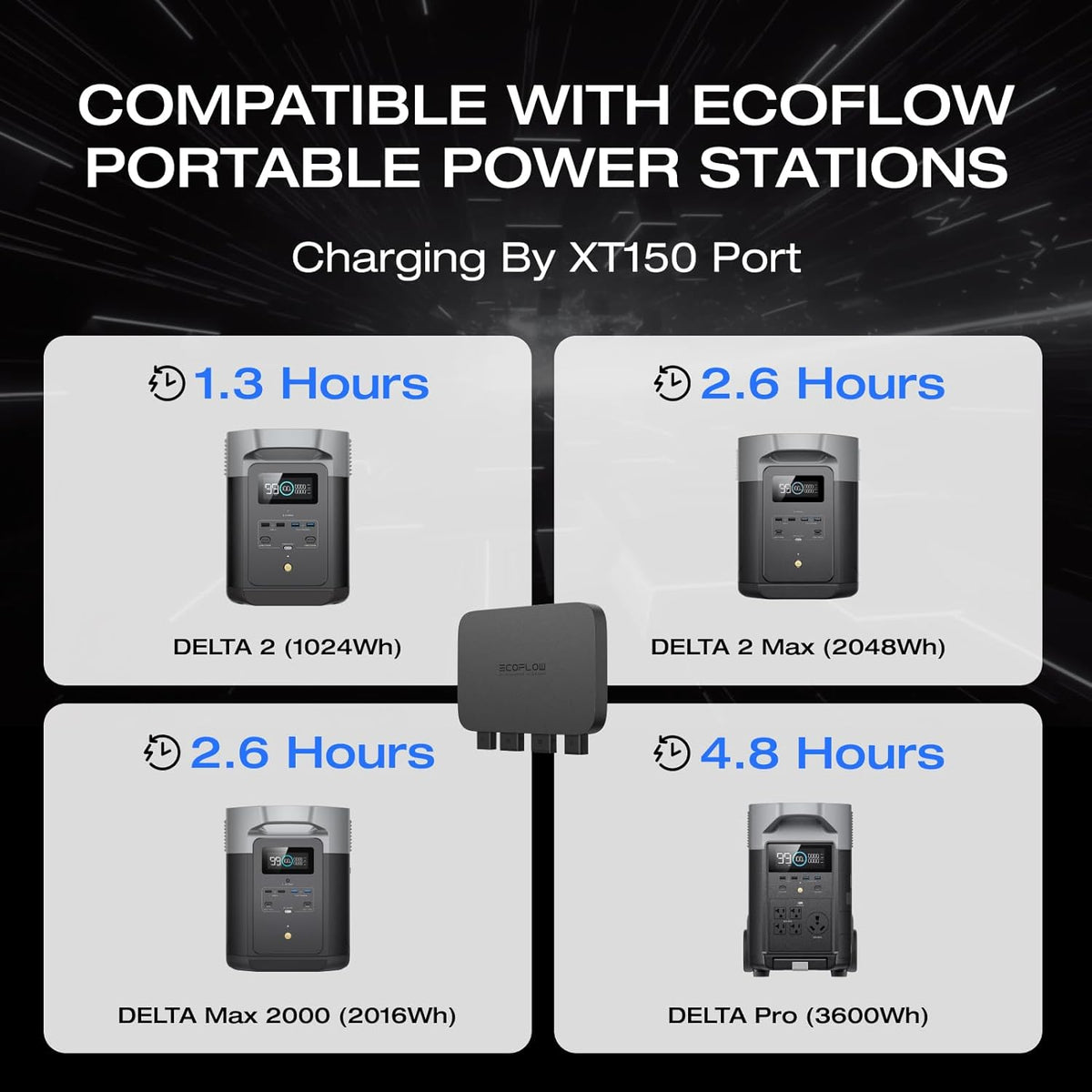 EF ECOFLOW 800W 3-in-1 Alternator Charger - 1kWh In 1.3 Hr