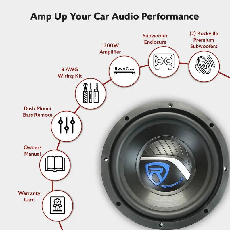 Rockville Dual 12-Inch Car Subwoofer Enclosure Kit With Mono Amplifier - RV12.2B