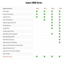 INNOVA OBD2 Automotive Diagnostic Scanner With SRS, Engine And ABS Code Reader - 6100P
