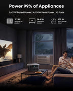 Anker SOLIX Portable Power Station 2048wh LiFePO4 Battery, 2400W - C2000 Gen 2