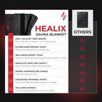 Healix Infrared Sauna Blanket, Zero EMF, 77-176F, Carbon Fiber Heating