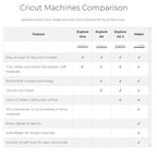 Cricut Explore Air 2 Vinyl Bundle - Mint