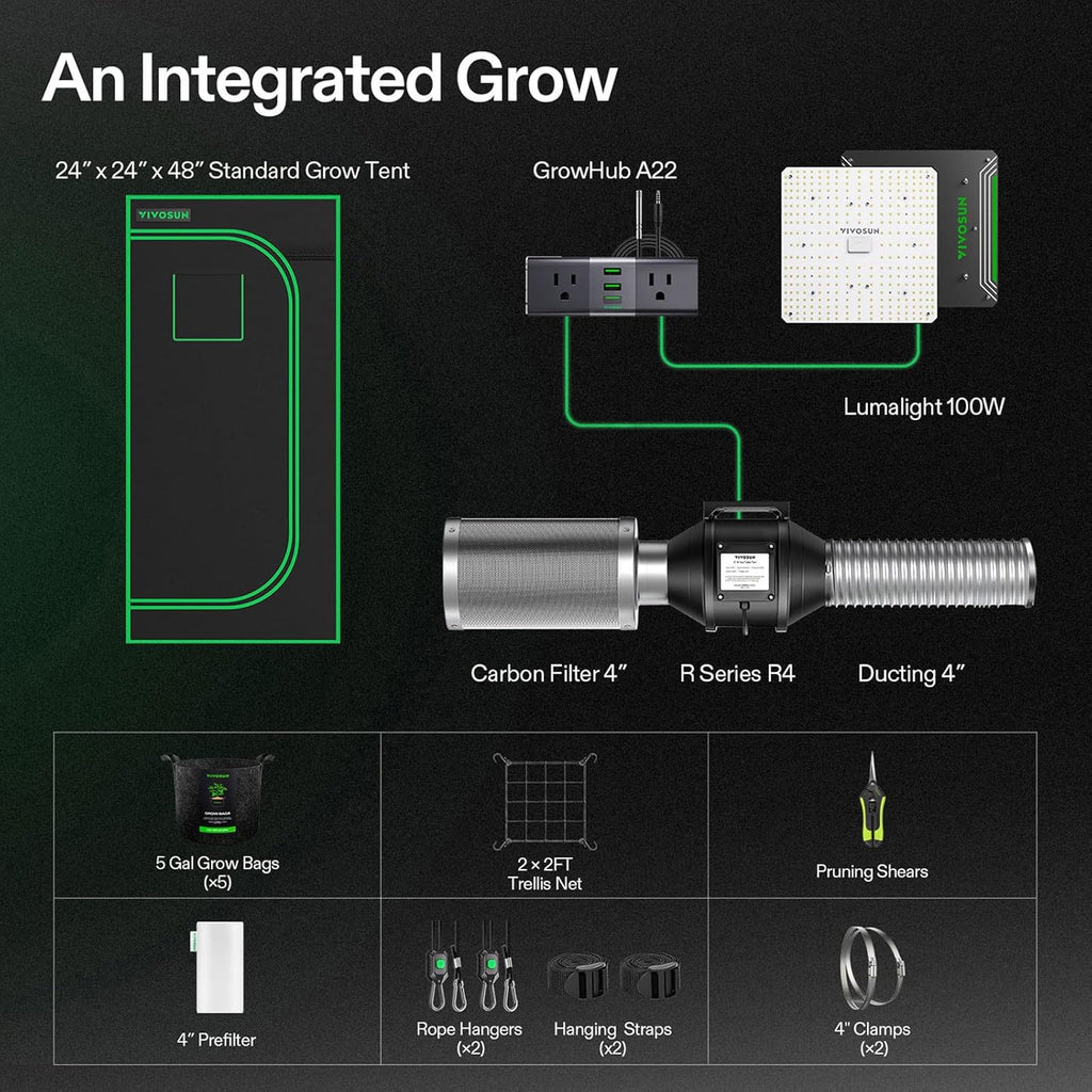 VIVOSUN Grow Tent Kit 2 x 2ft 1-Plant WiFi-Controlled System With Full Spectrum LED Light - GrowHub Outlet A22