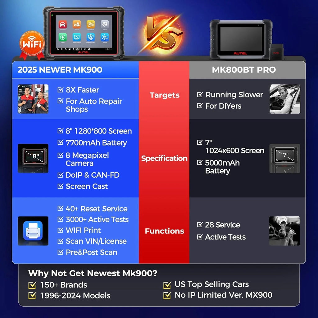 Autel MaxiCOM MK900 Automotive Diagnostic Scan Tool With 40+ Service Functions And Active Tests - MK900