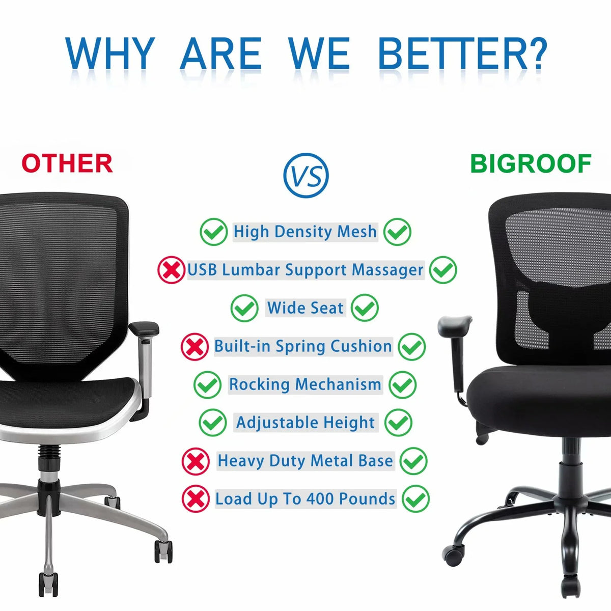 Bigroof Mesh Office Chair With Flip-Up Arms, Lumbar Support, Height Adjustable, Black
