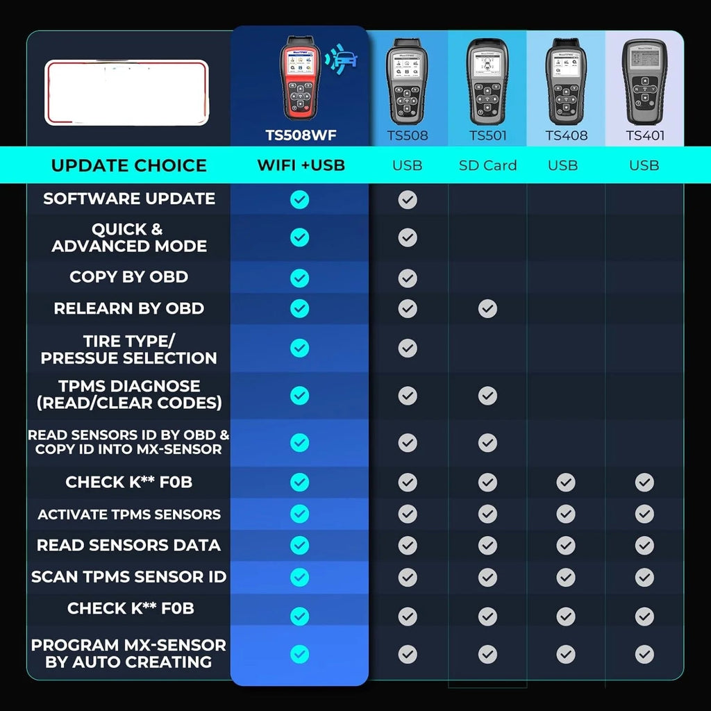 MaxiTPMS TPMS Programming And Diagnostic Tool With Wi-Fi - TS508WF