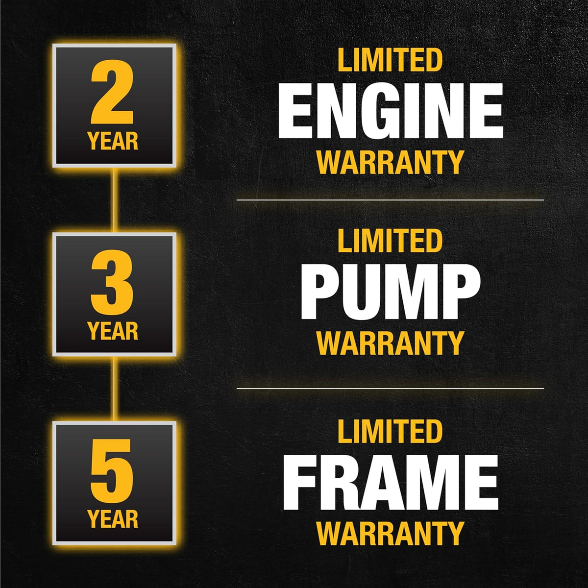 DeWalt Gas Pressure Washer 3300 PSI 2.4 GPM With 25-ft Hose And 5 Nozzles - DXPW3300-S