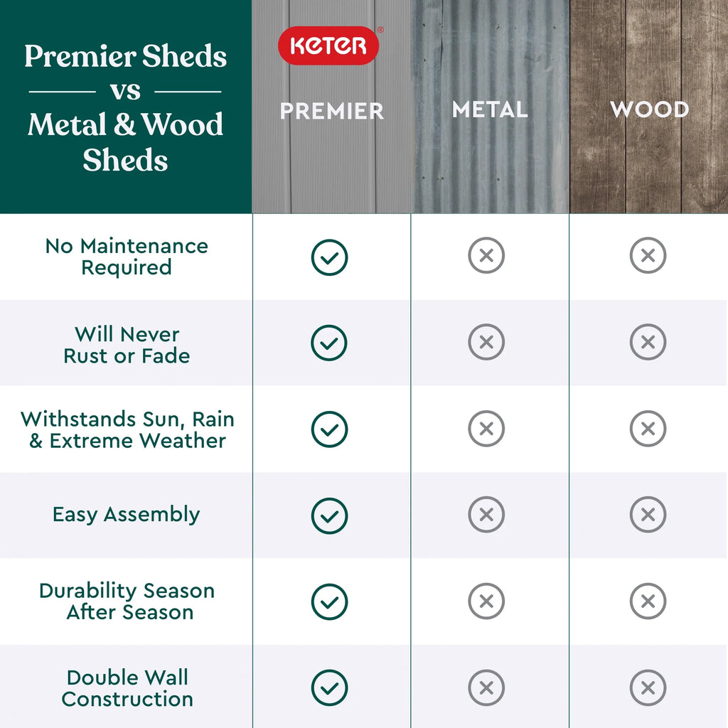 Keter Resin Outdoor Storage Shed With Floor And Locking Double Doors, Grey, 55.1 in L x 29 in W x 67.1 in H - Premier Tall