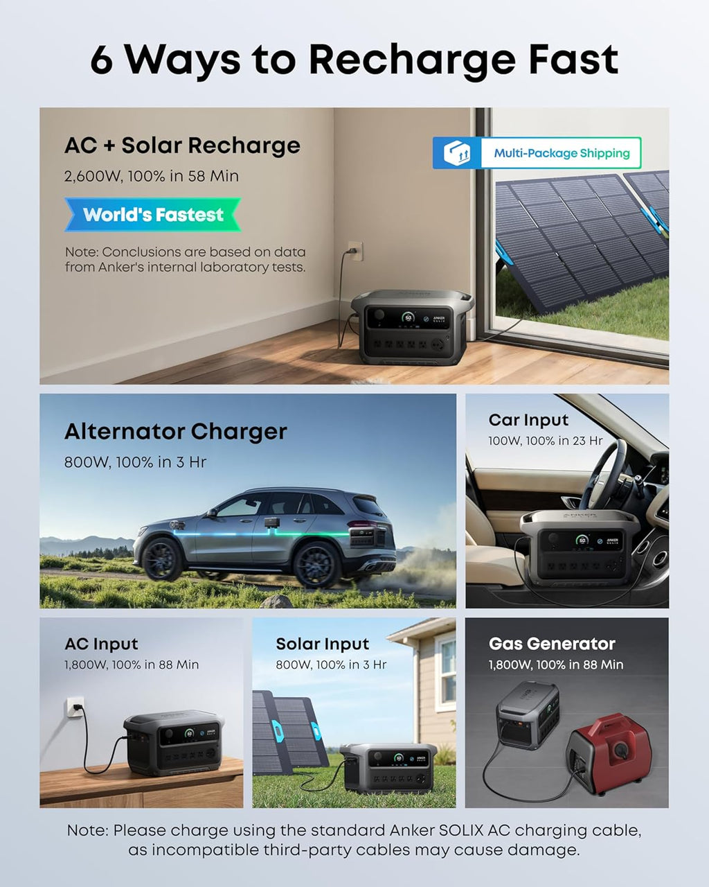 Anker SOLIX Portable Power Station 2048wh LiFePO4 Battery, 2400W - C2000 Gen 2