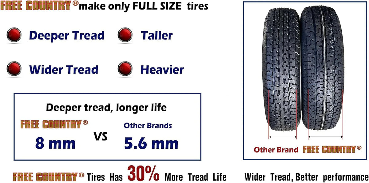 FREE COUNTRY Trailer Tires ST205/75R15, Set Of 4, 10-Ply Load Range E, Steel Belted Radial