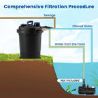Costway Pond Pressure Bio Filter 4000 GAL With 13W UV Sterilizer - 10000L