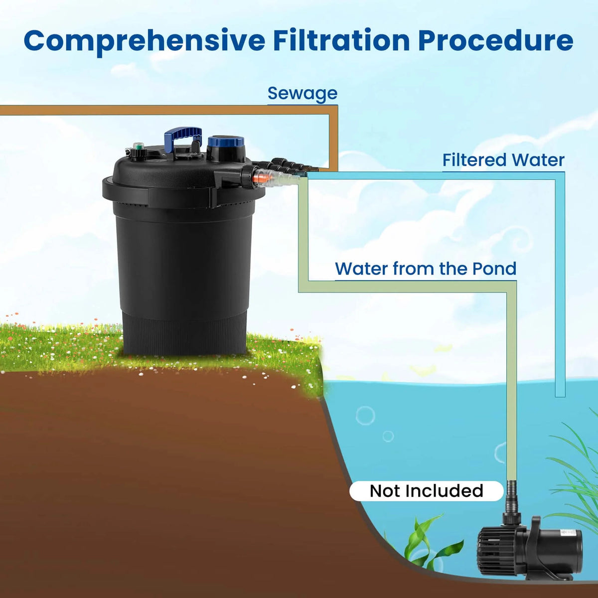Costway Pond Pressure Bio Filter 4000 GAL With 13W UV Sterilizer - 10000L