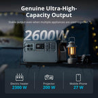 DJI Portable Power Station 1024Wh LFP Battery, 2600W Stable Output - Power 1000 V2