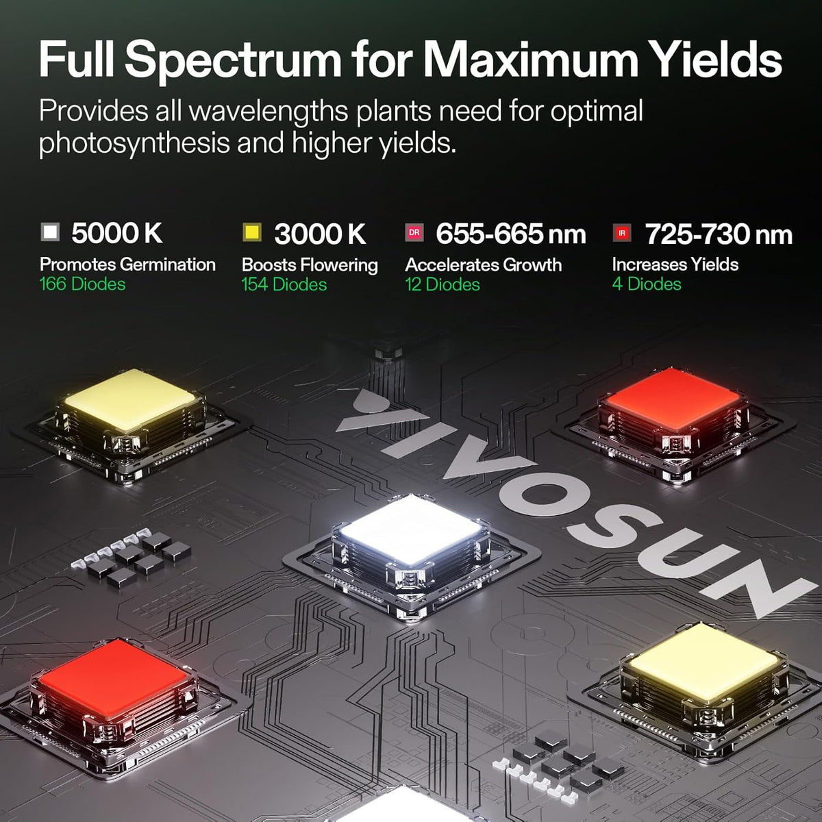 VIVOSUN Grow Tent Kit 2 x 2ft 1-Plant WiFi-Controlled System With Full Spectrum LED Light - GrowHub Outlet A22