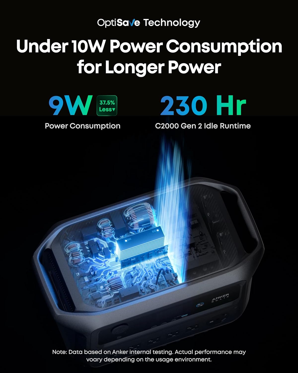 Anker SOLIX Portable Power Station 2048wh LiFePO4 Battery, 2400W - C2000 Gen 2