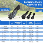 Costway Men's Complete Golf Club Set 10 Pieces With 460cc Alloy Driver