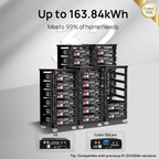 ECO-WORTHY 48V 100Ah 5120Wh LiFePO4 Server Rack Battery With Bluetooth - Cubix 100