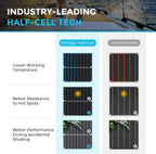 Renogy Flexible Solar Panel 200 Watt 12V