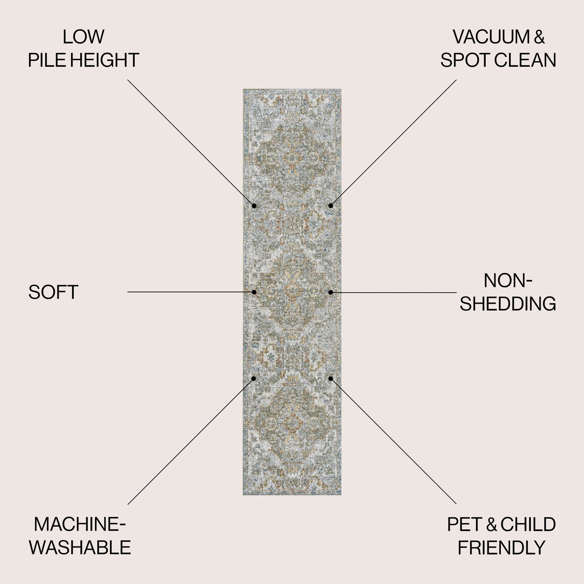 Bohemian Medallion Low-Pile Machine-Washable Area Rug, Cream And Terra