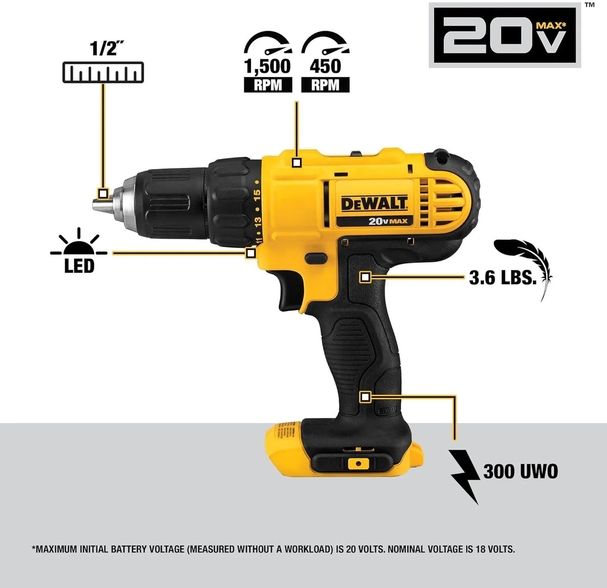 20V MAX Cordless Drill And Impact Driver Power Tool Combo Kit With 2 Batteries And Charger