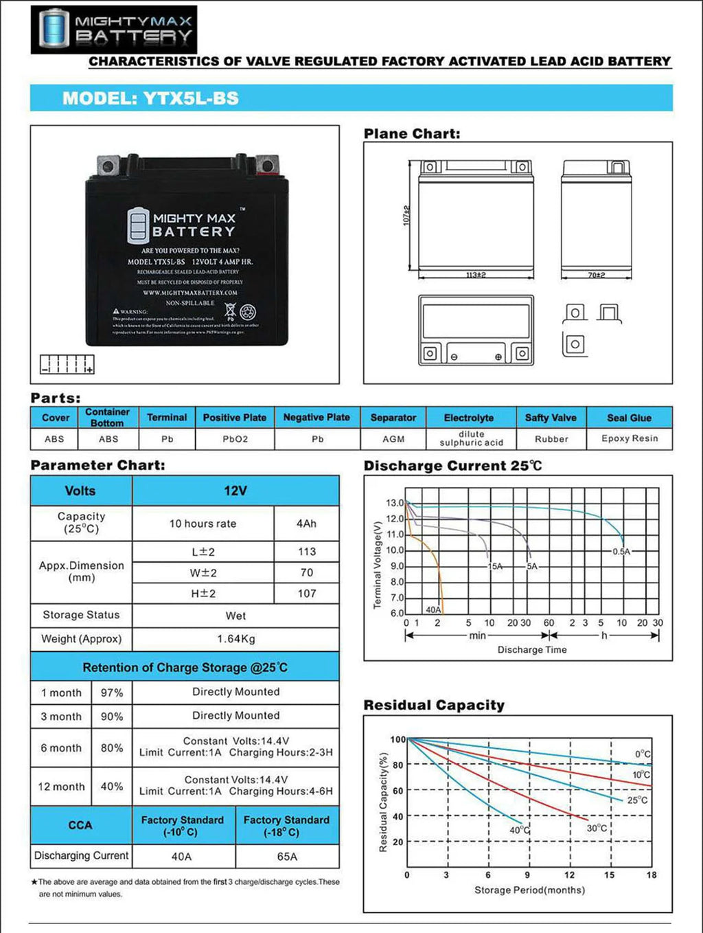 YTX5L-BS 12V 4AH 80 CCA Sealed Lead Acid Battery, 4 Pack - YTX5L-BS