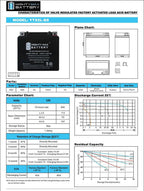 YTX5L-BS 12V 4AH 80 CCA Sealed Lead Acid Battery, 4 Pack - YTX5L-BS